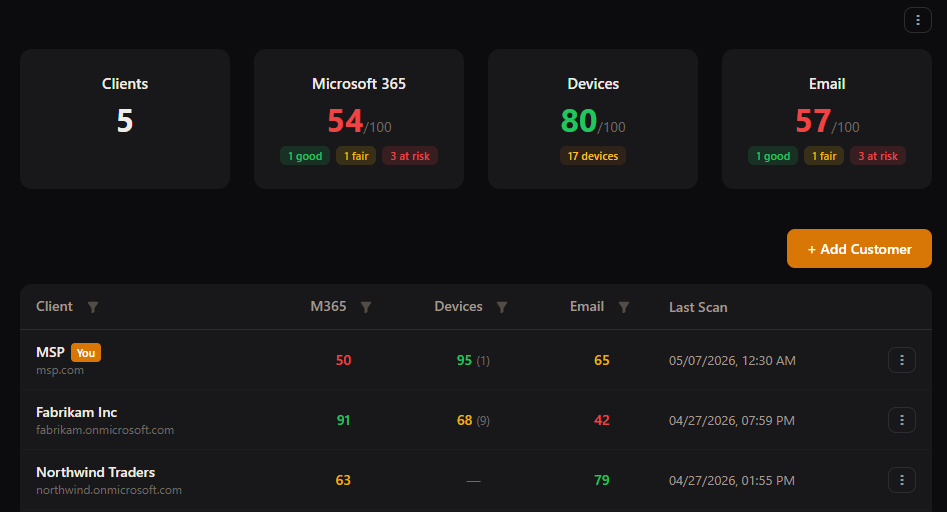 PosturIQ MSP multi-tenant client list with security scores